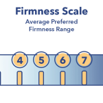 Thang đo độ cứng của nệm